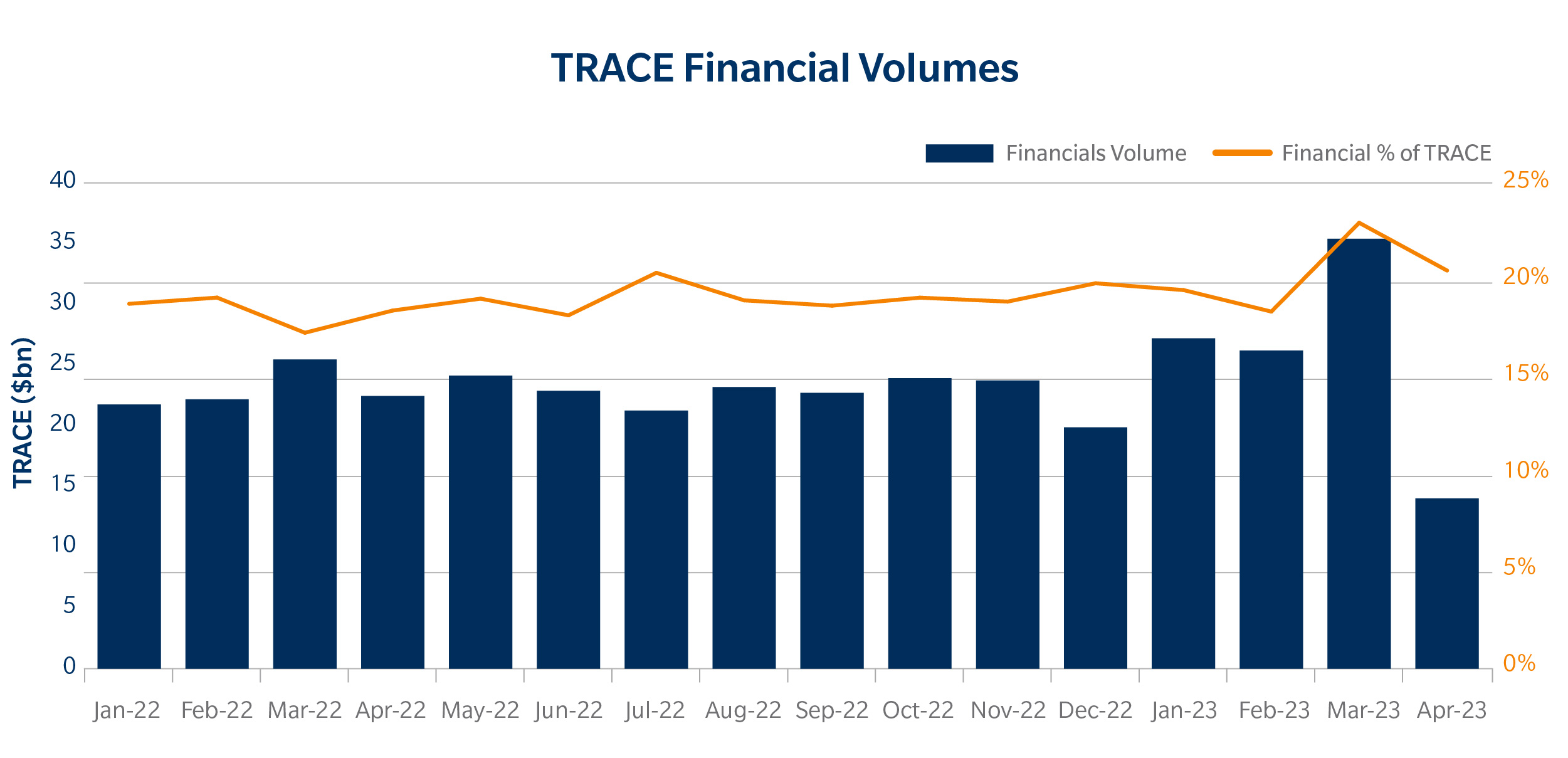 TORA - Sistema de negociação de fundos, Refinitiv