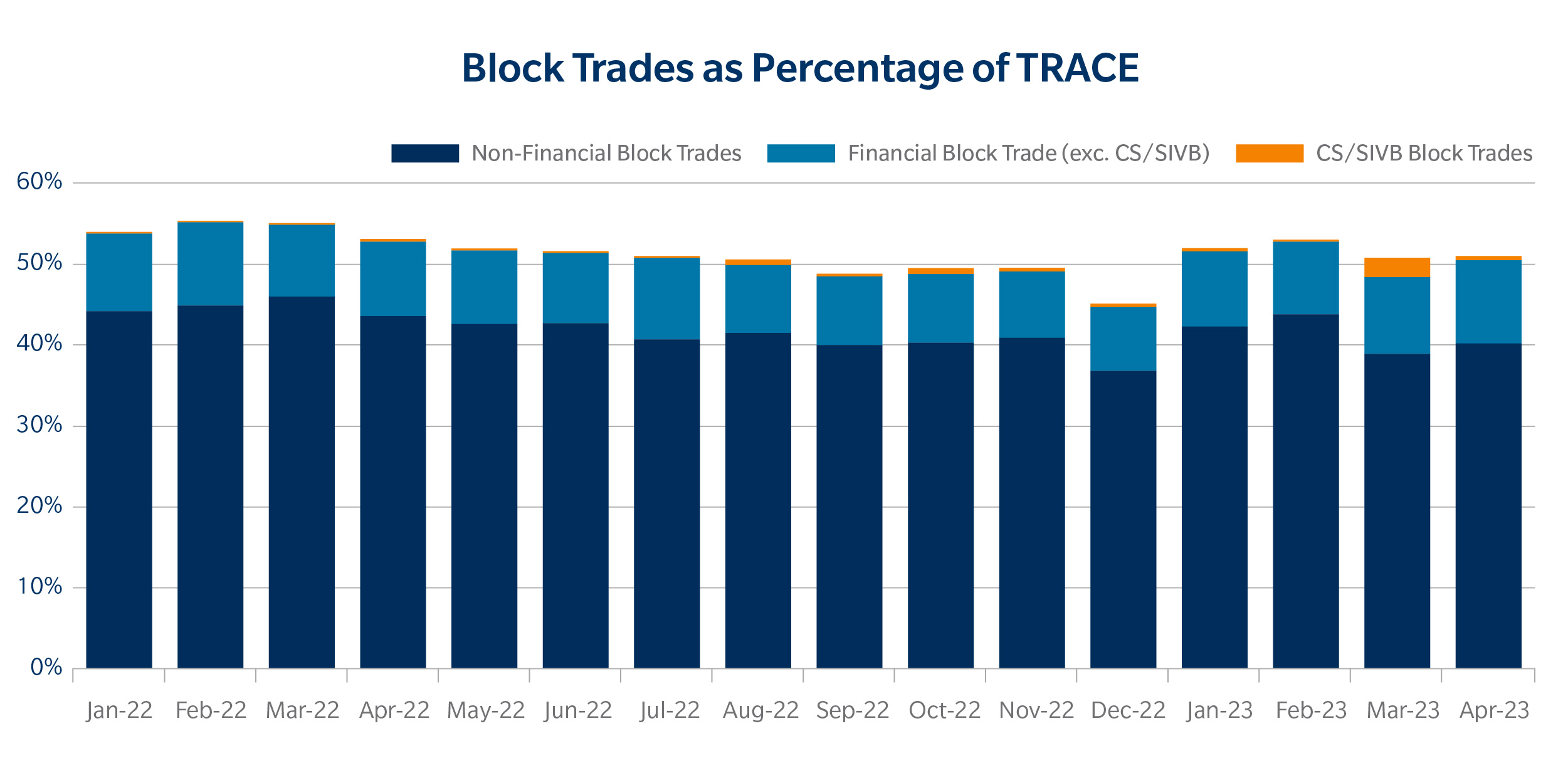 TORA - Sistema de negociação de fundos, Refinitiv